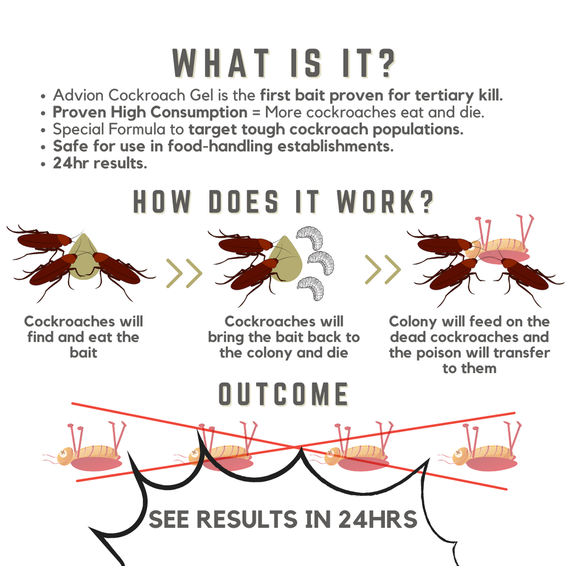 Advion Cockroach Gel