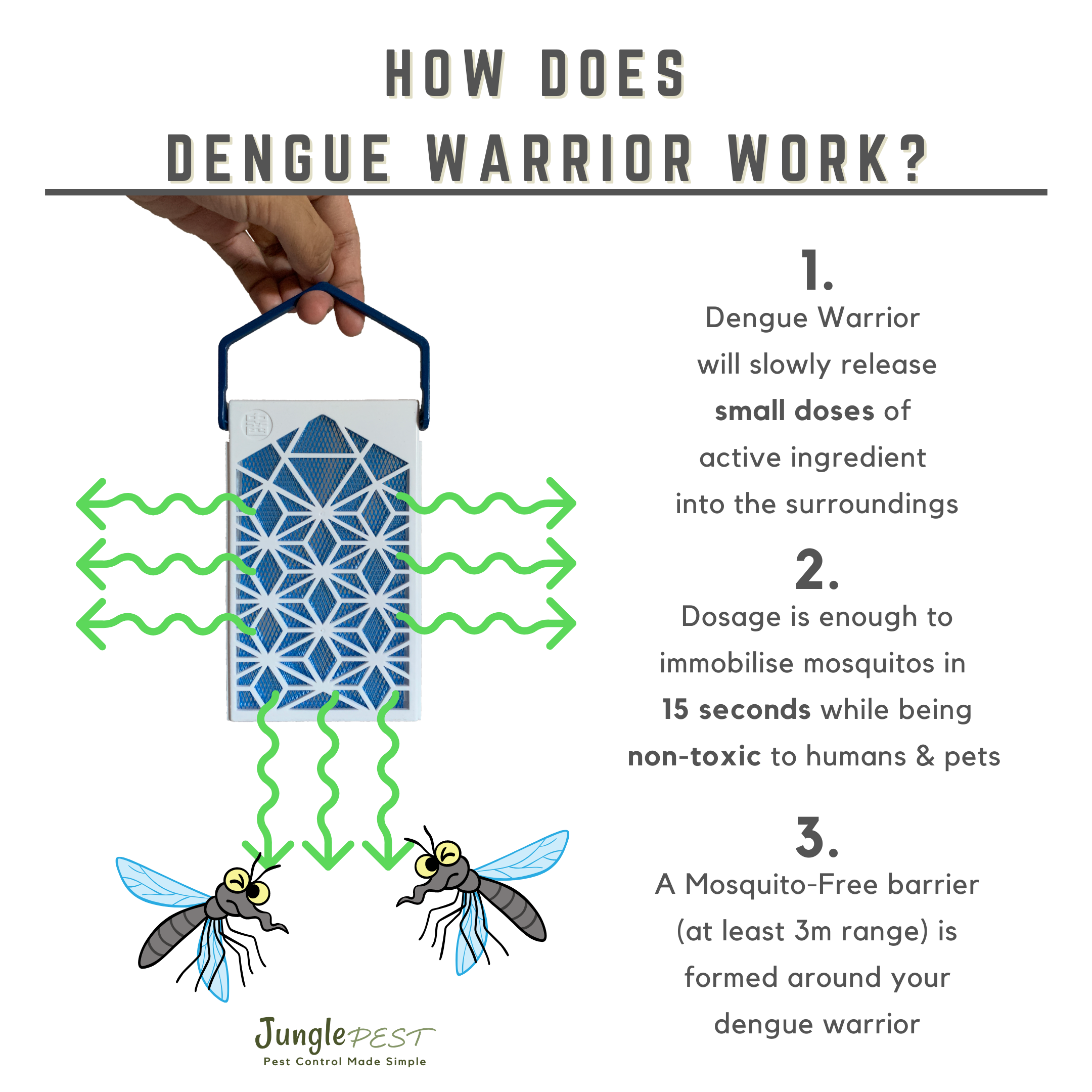 Dengue Warrior Mosquito Repellent Resin Net