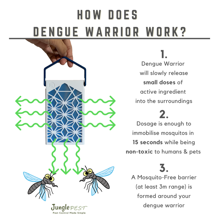 Dengue Warrior Mosquito Repellent Resin Net
