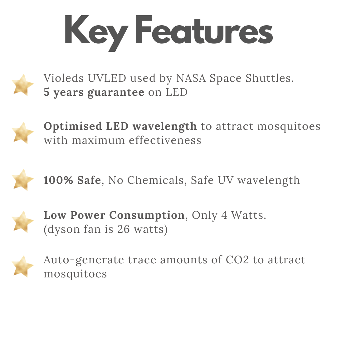 Controz66 Insect Trap Violeds UV Technology