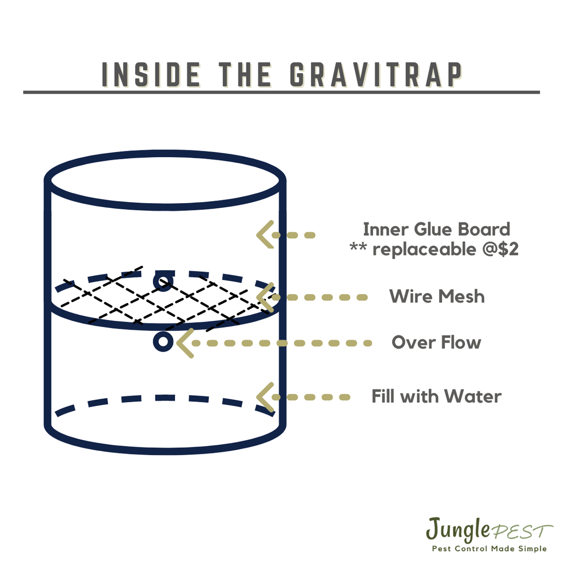 **REFILL** Gravitrap Mosquito Trap Developed by NEA