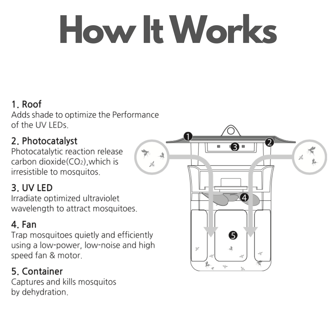 Controz66 Insect Trap Violeds UV Technology
