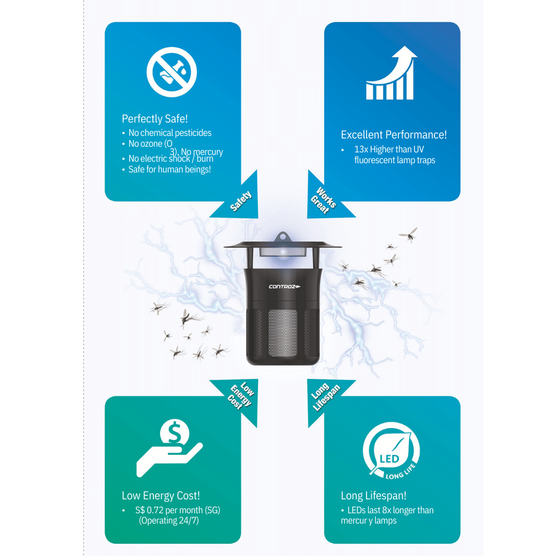 Controz66 Insect Trap Violeds UV Technology