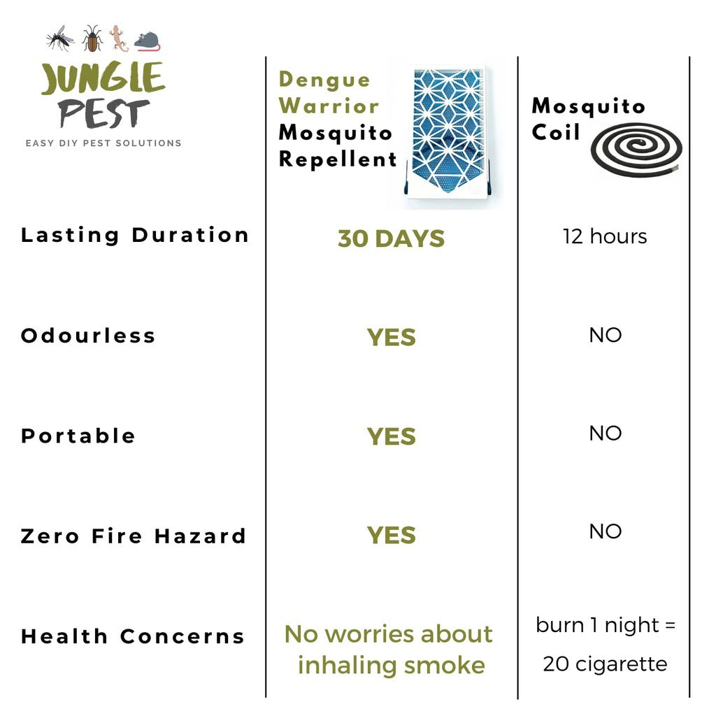 Dengue Warrior Mosquito Repellent | REFILL*